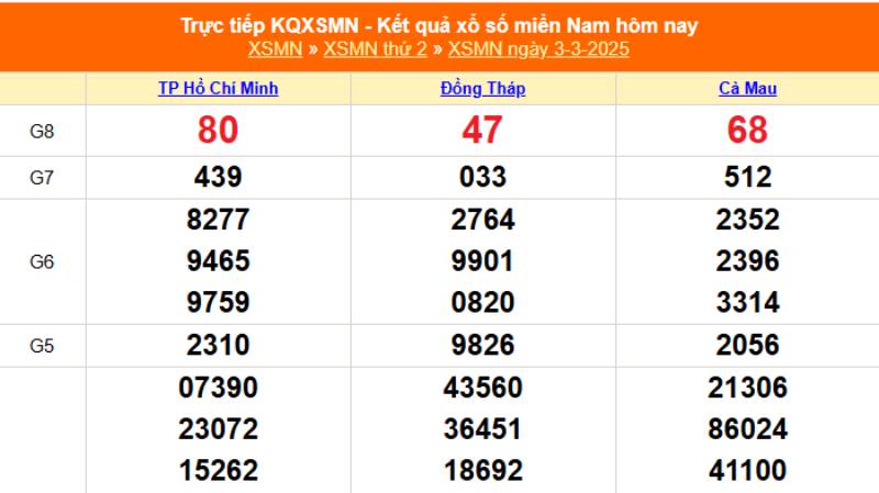 Tính tỷ lệ trúng lô đề kiểu miền Nam